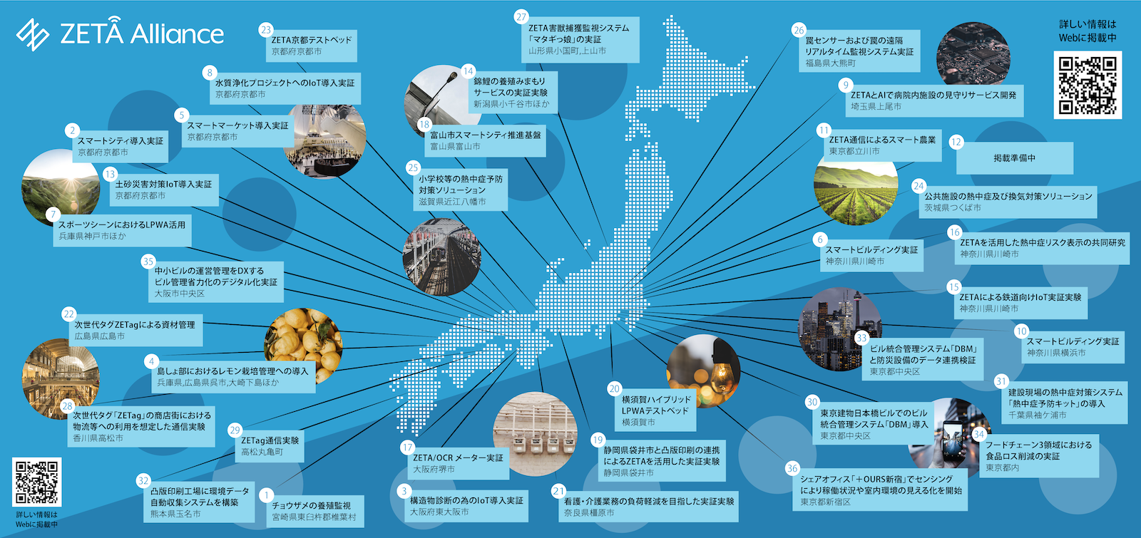 ZETA Alliance 導入事例マップ